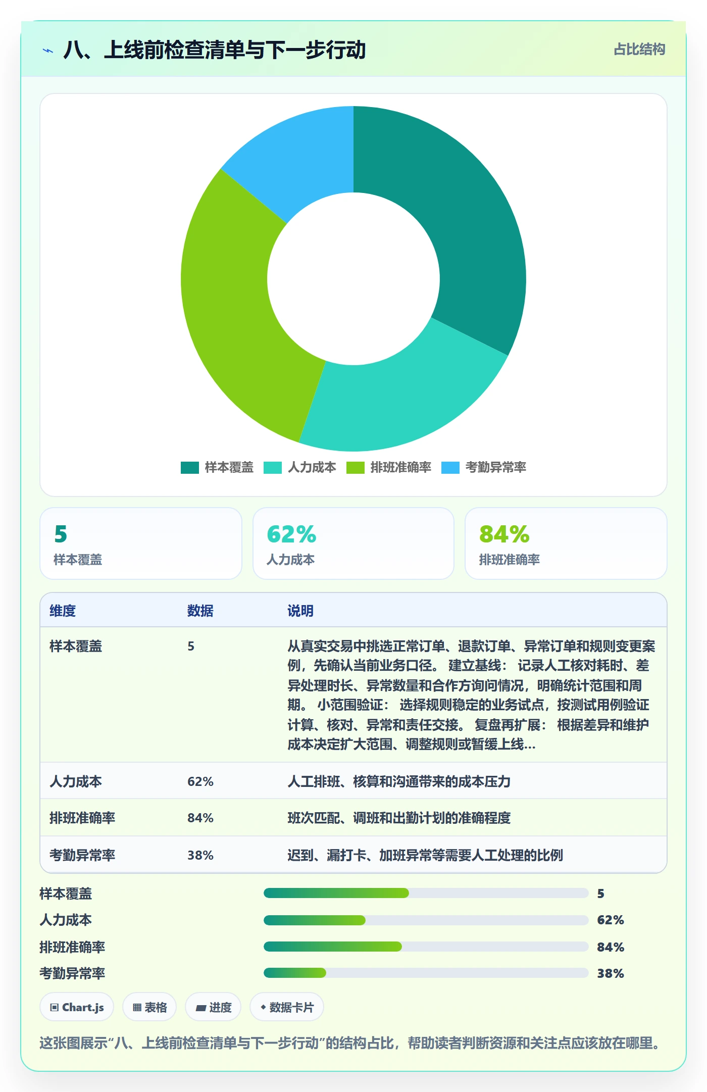 八、上线前检查清单与下一步行动
