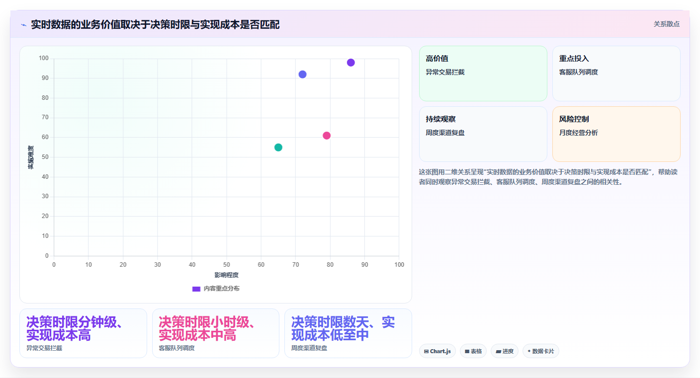 运营数据怎么用？数据采集场景下的团队协同拆解