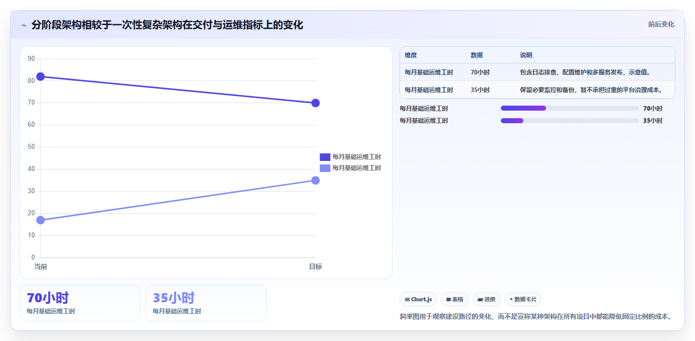 电商系统开发：技术负责人最佳实践：架构设计怎样稳步实现控制开发预算