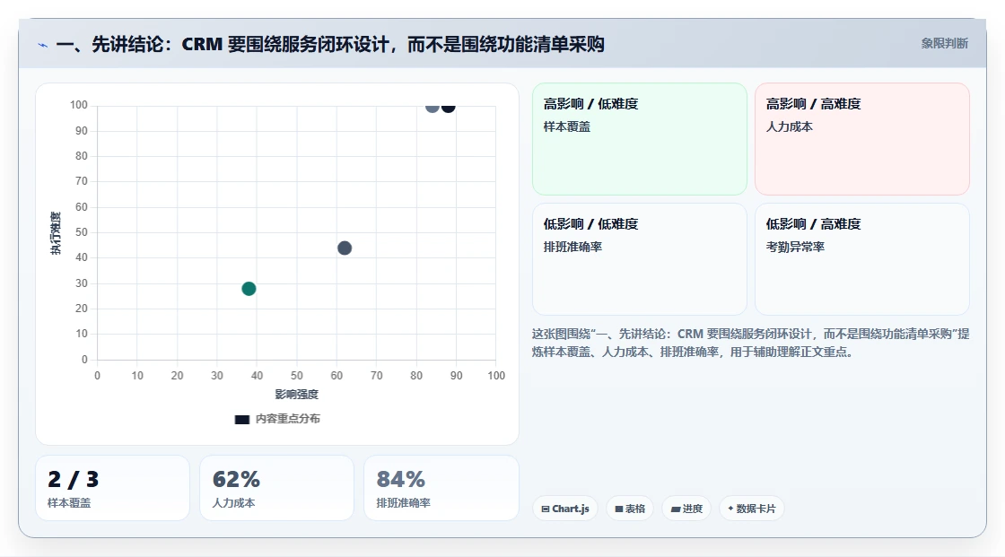 一、先讲结论：CRM 要围绕服务闭环设计，而不是围绕功能清单采购