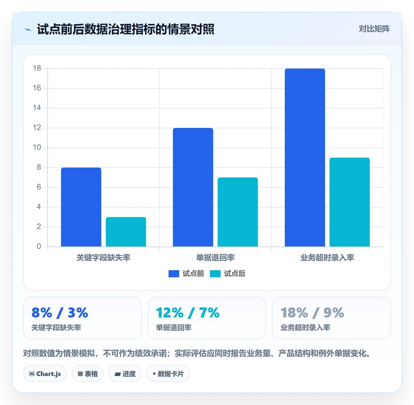 erp数据录入改造重点：从单据规范推进成本控制