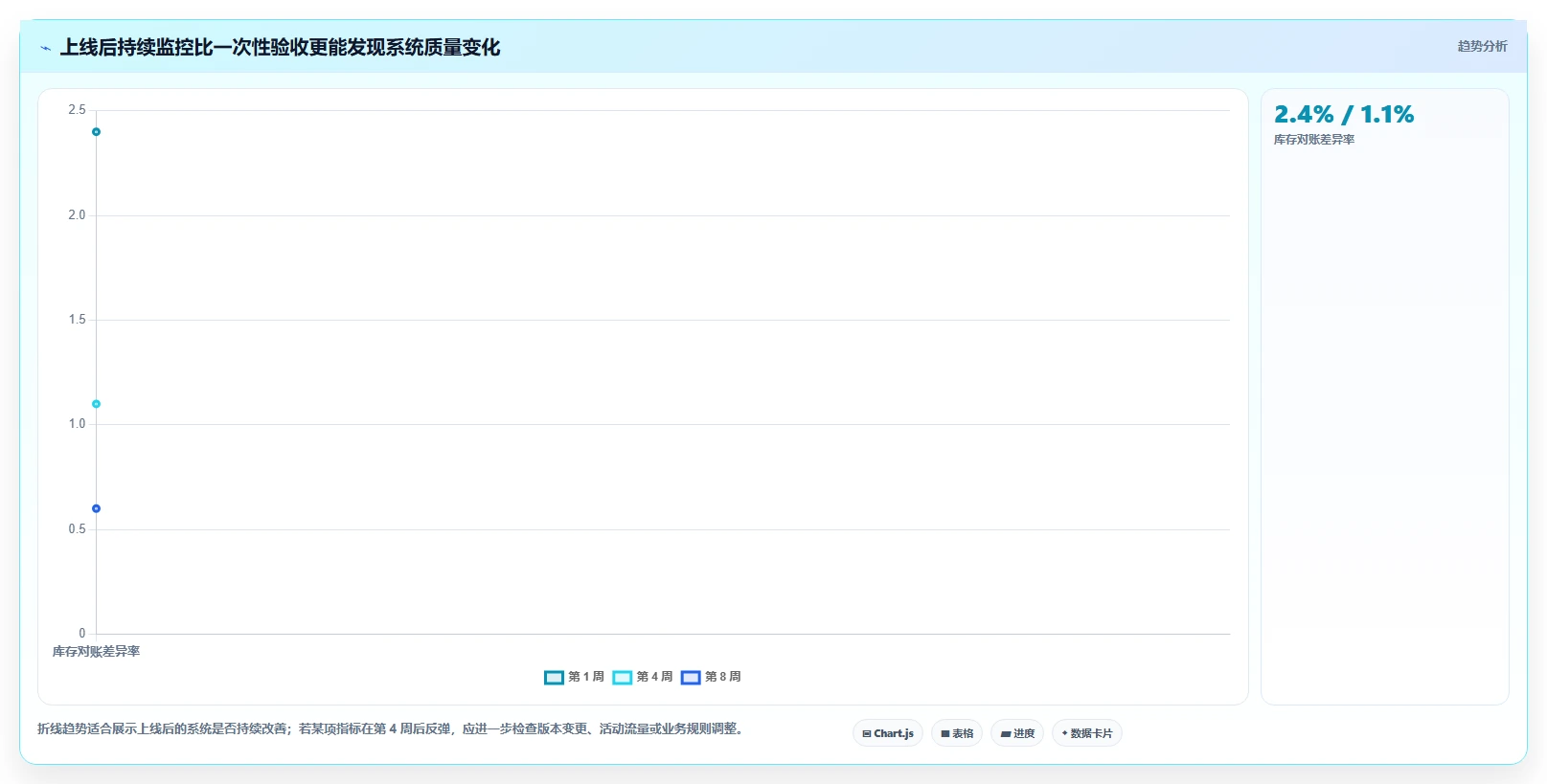 电商系统开发：企业管理层怎么用：从数据库设计到稳定业务接口