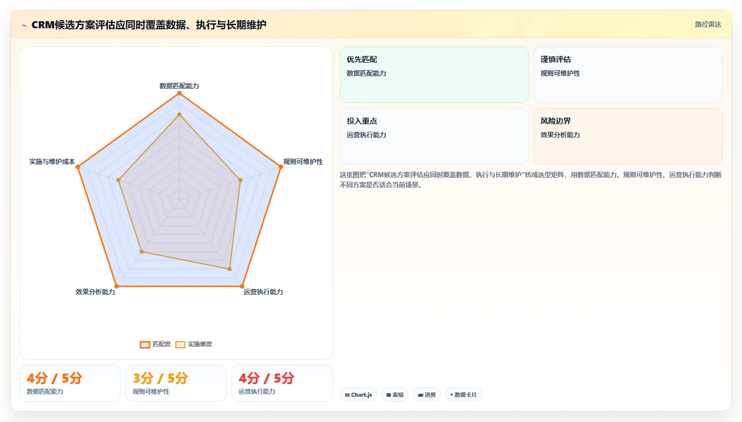 电商crm系统决策指南：用落地案例判断会员分层方案
