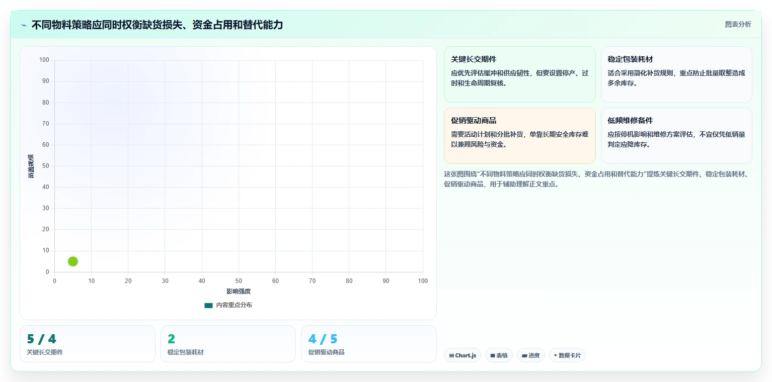 仓库安全库存管理建设路线：从缺货风险到落地案例分几步