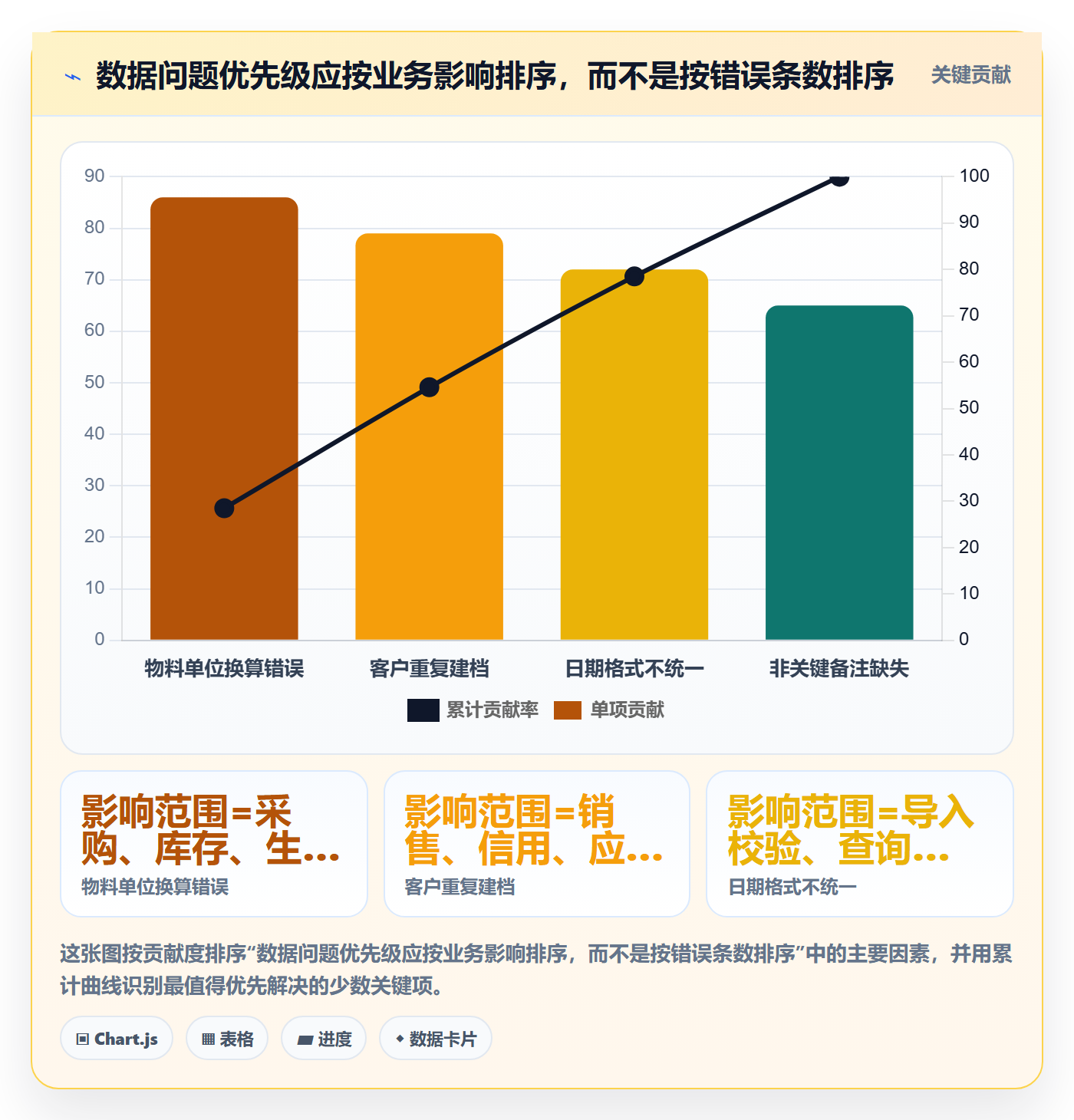 erp数据录入建设路线：从质量检查到核心功能分几步