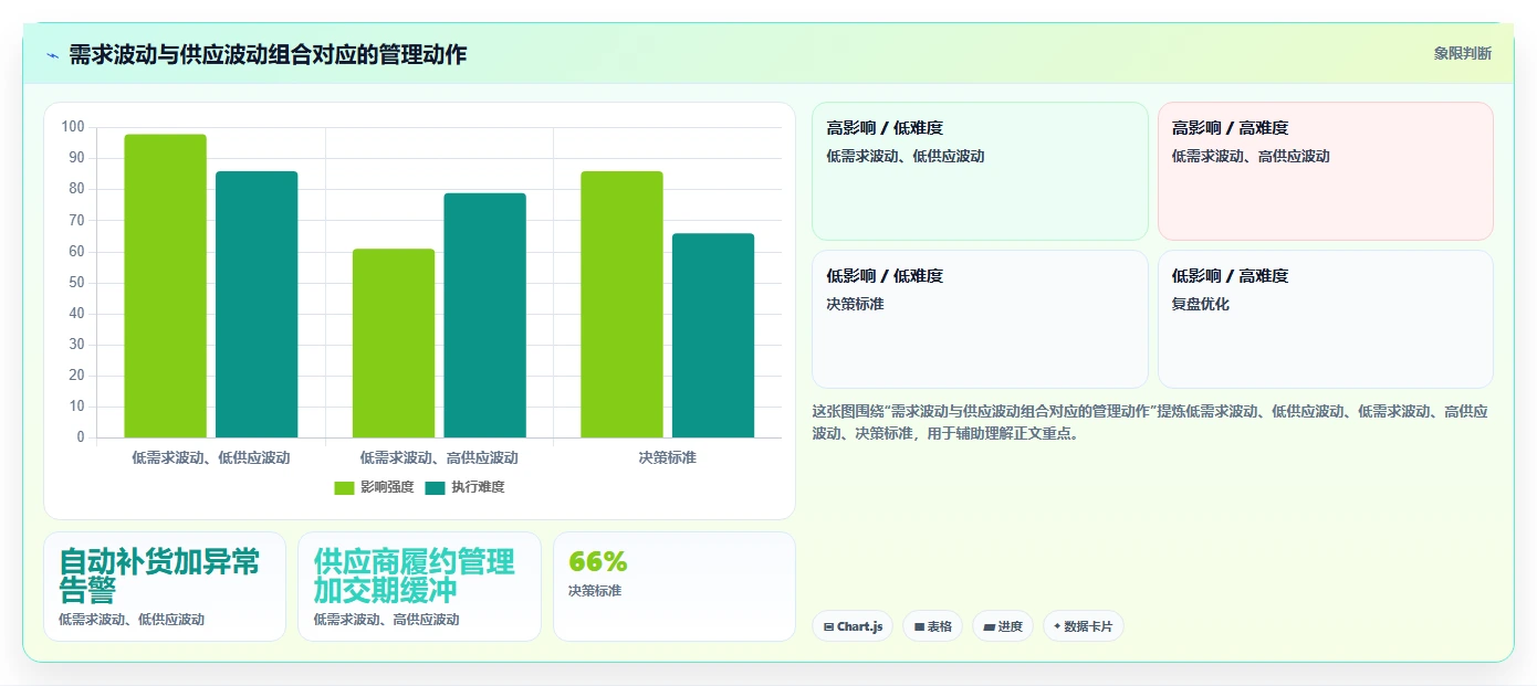 仓库安全库存管理执行标准：动态调整环节如何体现团队协同