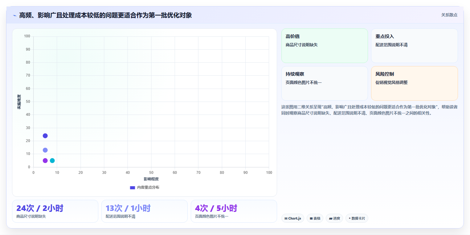 如何运营好一个店铺优化清单：用户服务与中小商家的关键动作