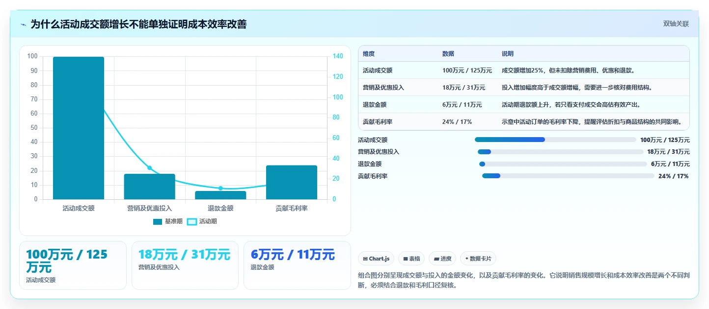 电商crm系统实用方法：围绕数据打通建立成本控制