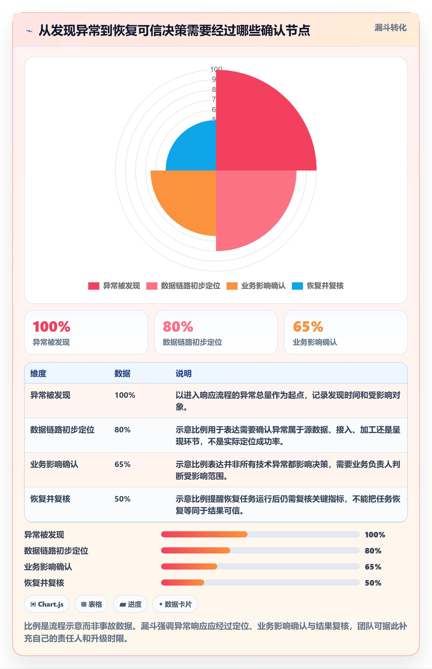 bi 平台场景解析：指标建模中的旺季准备怎么处理