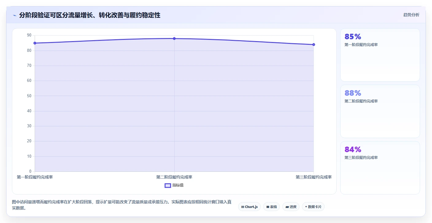 店铺运营包括哪些方面决策指南:用风险排查判断流量运营方案