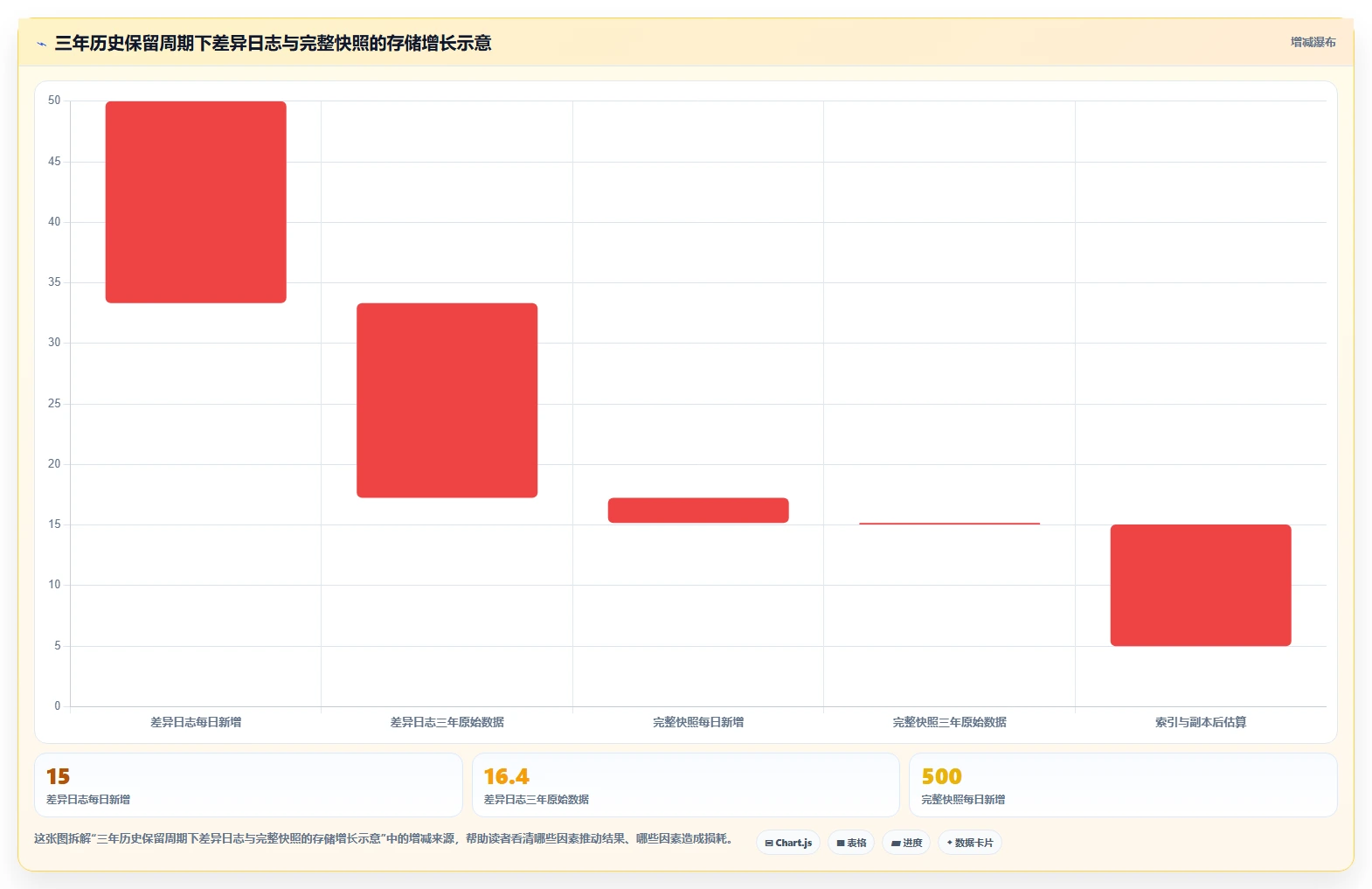 数据库存:运维团队对比指南:不同表结构设计方案如何影响支持完整追溯