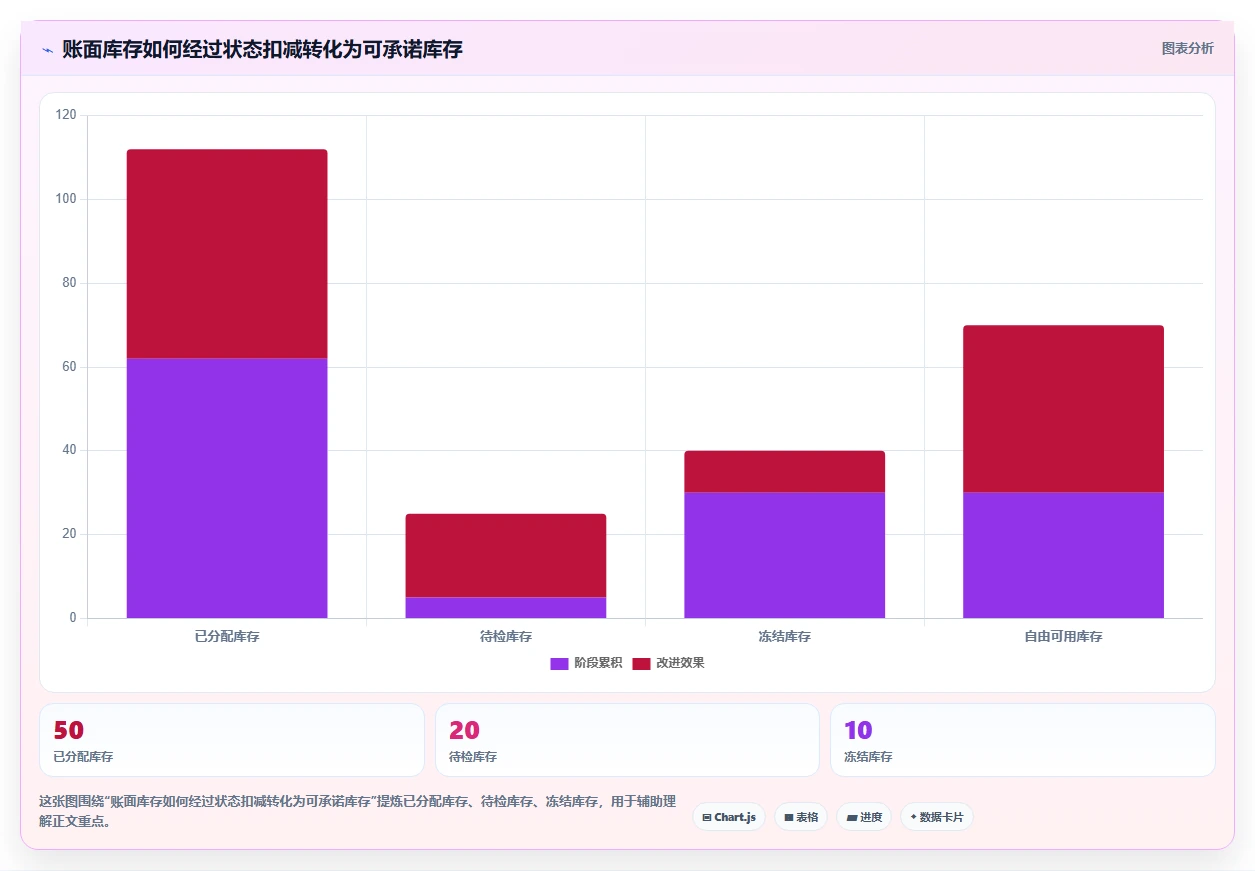 仓库安全库存管理基础课：缺货风险相关的指标体系一次讲透