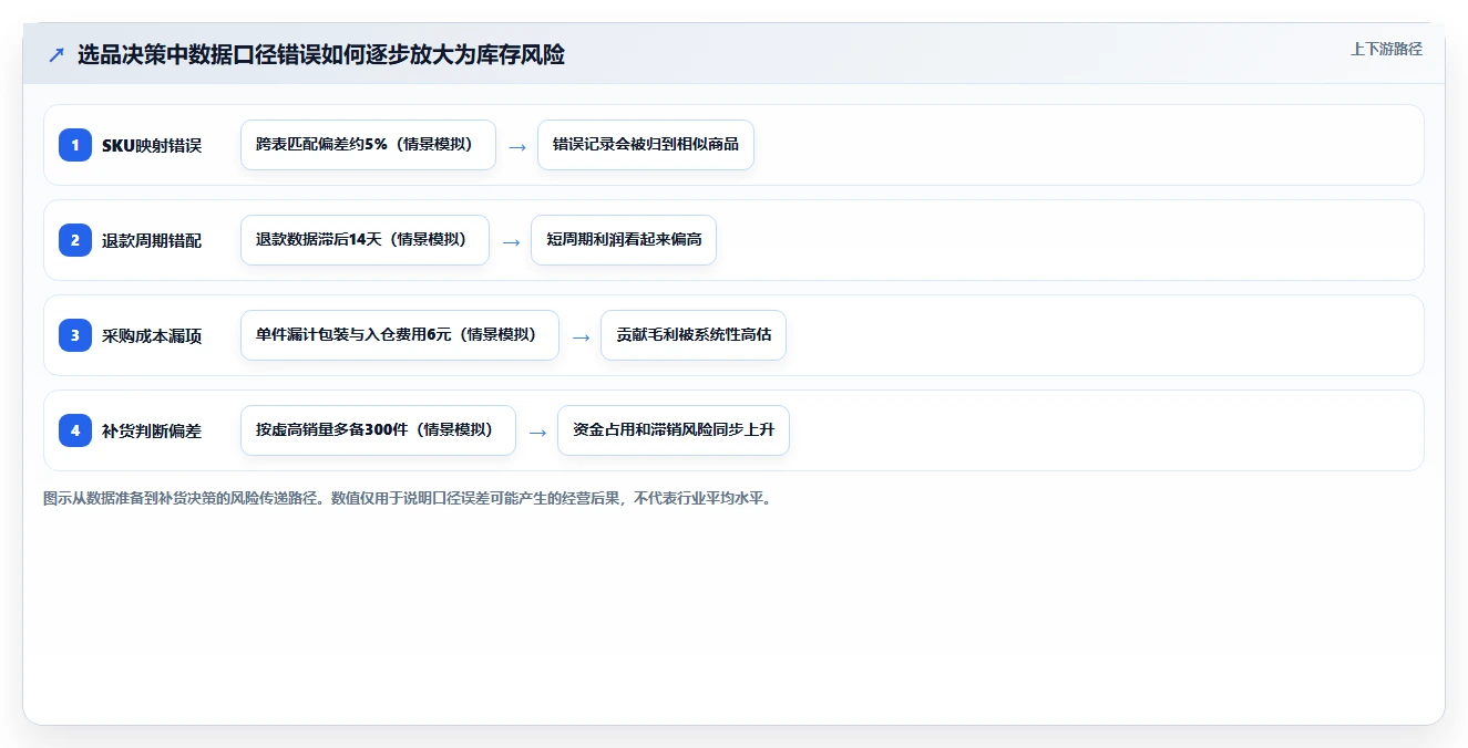运营工具指标体系:选品分析从哪里开始
