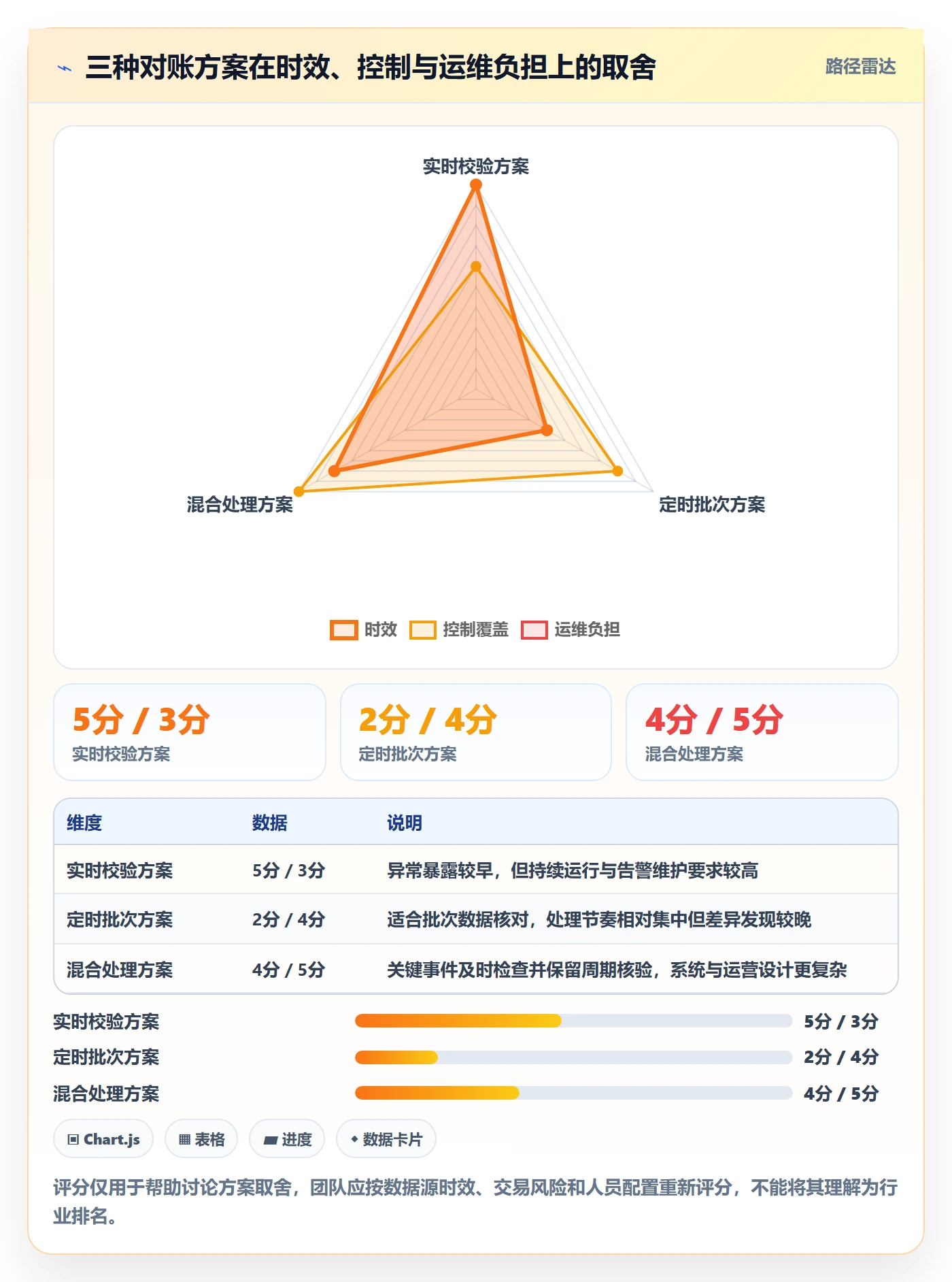 分账系统规划方法：对账管理与核心功能如何衔接