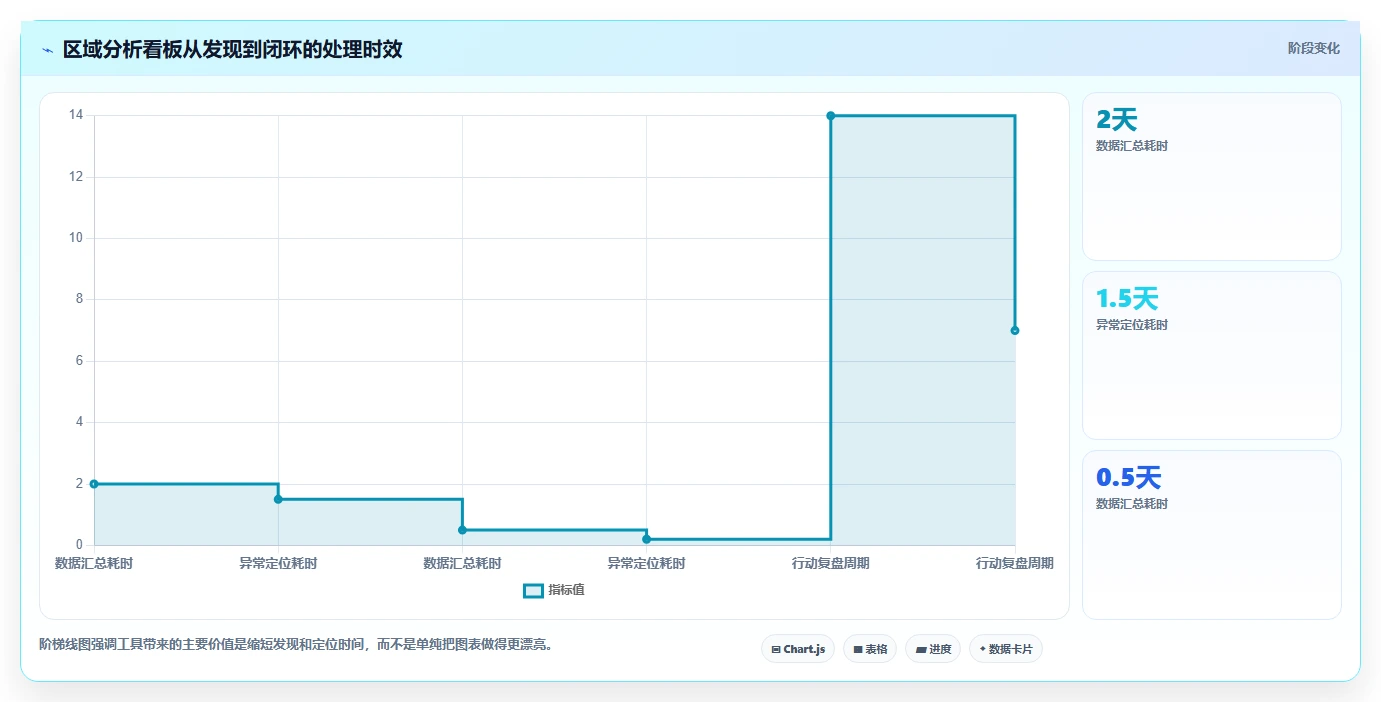 营业额分析：数据分析师新手问答：区域对比做不好会出现哪些只看营业额