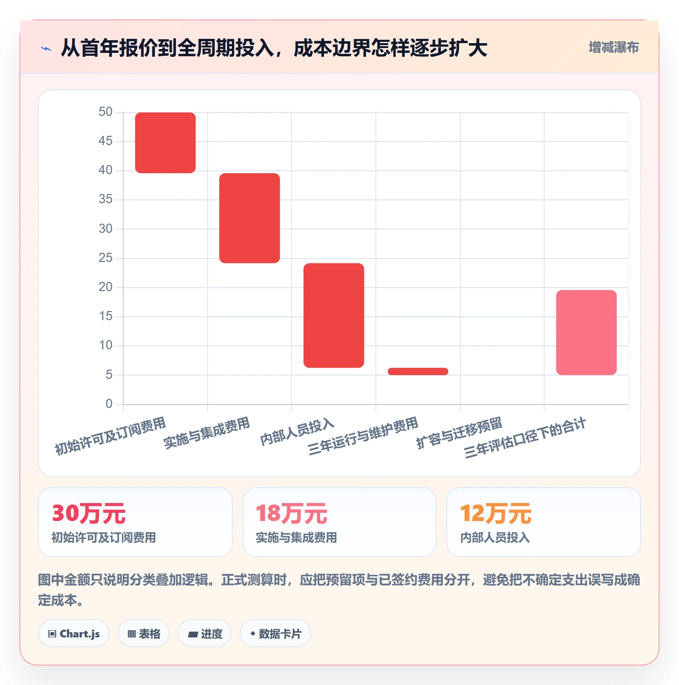 bi 平台实践指南：选型成本的指标体系怎样更有效