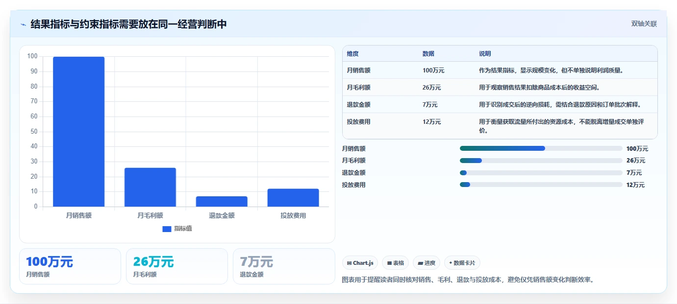 店铺运营包括哪些方面数据方法：用数据分析支撑效率提升判断