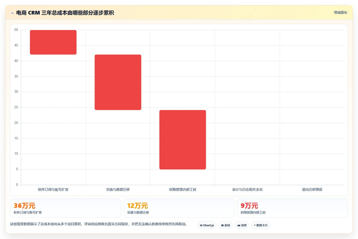 电商crm系统选择标准：权限合规维度如何评估成本控制