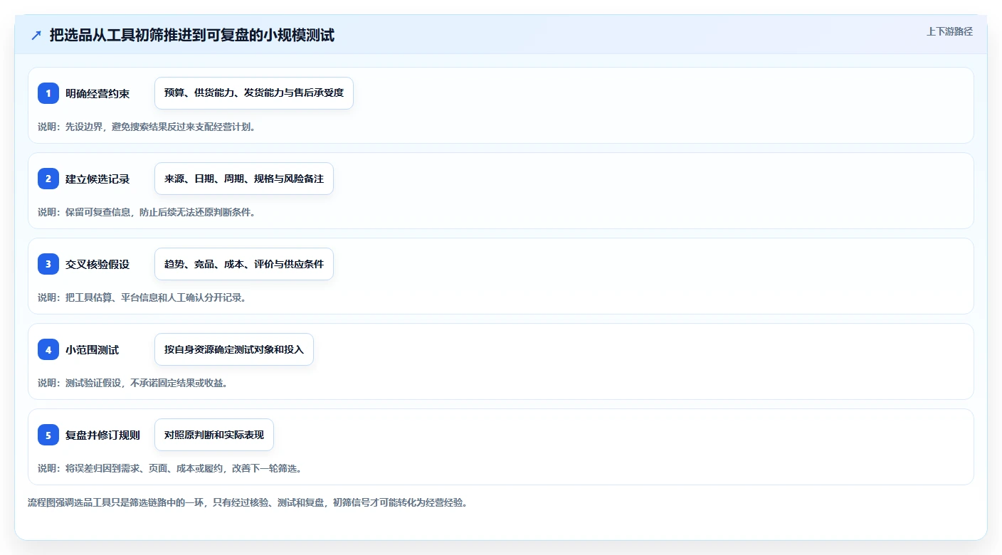 拼多多数据分析工具免费选择标准：选品数据维度如何评估实操教程