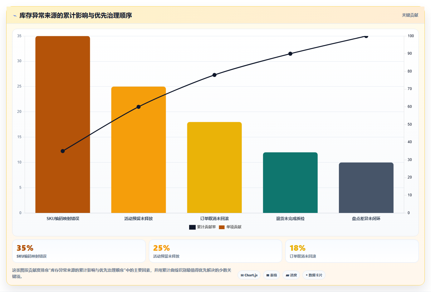 电商库存管理模板：围绕渠道占用开展精细化运营