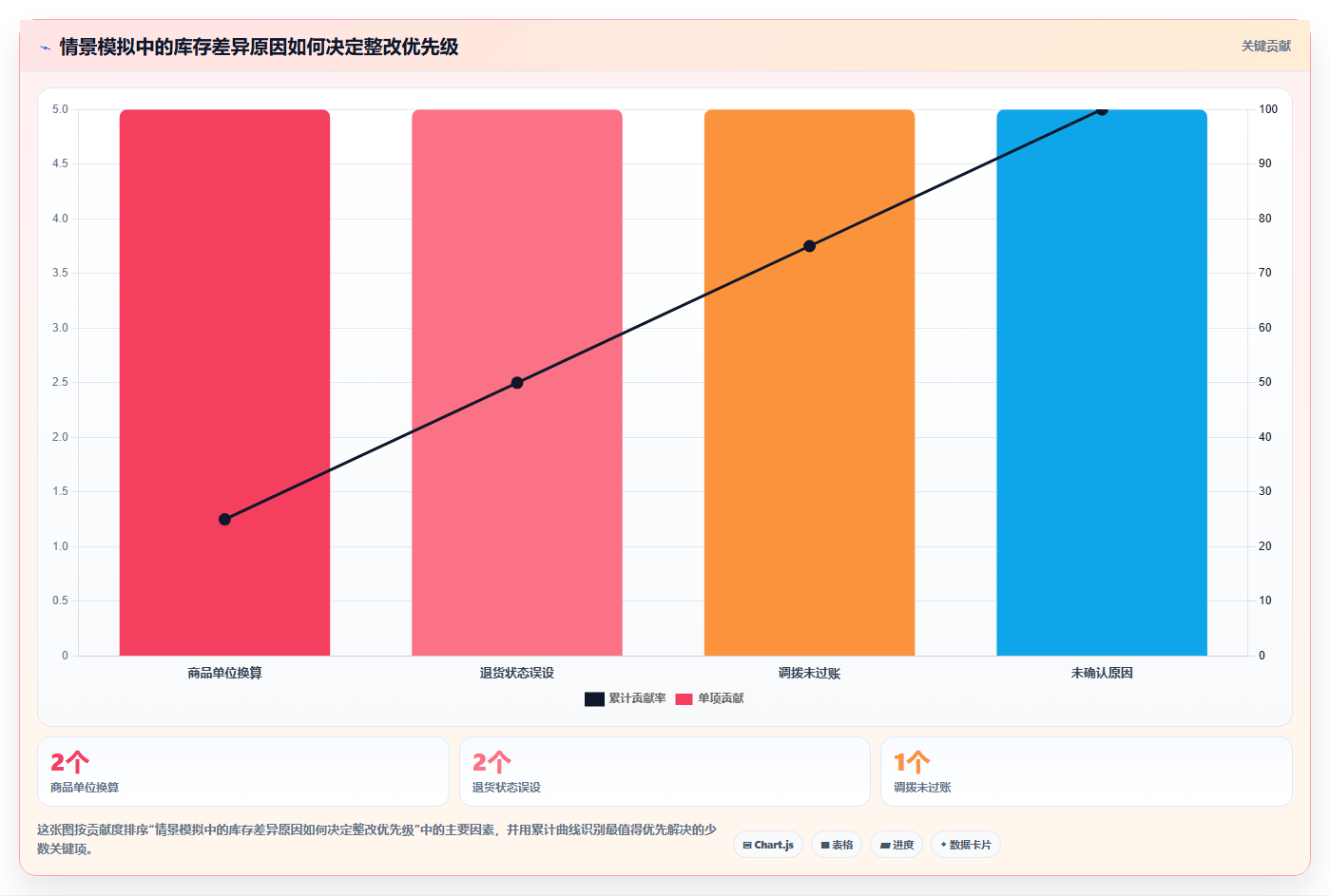 店铺运营包括哪些方面检查方法：通过库存管理评估核心功能质量