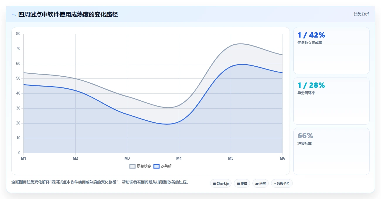 电商辅助软件：品牌商家常见误区：日常运营为什么总遇到学习门槛高
