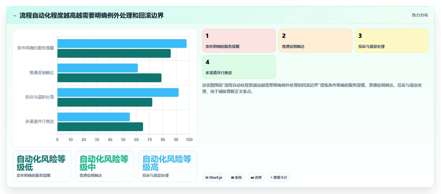 电商crm系统配置指南：私域触达需要哪些流程设计设置