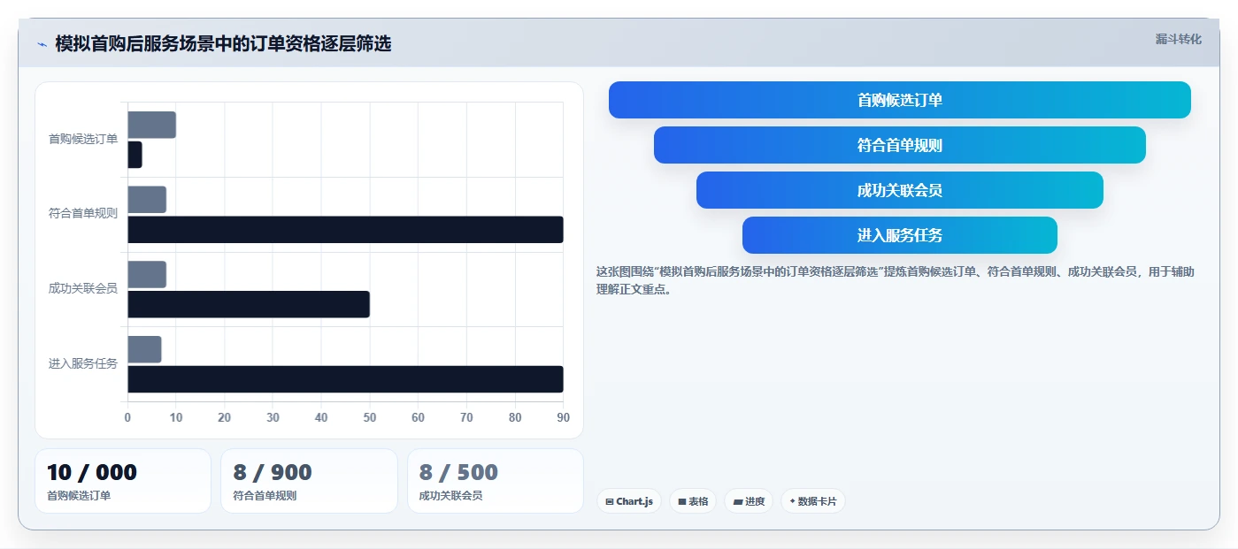 电商crm系统从0到1:数据打通的团队协同与操作要点