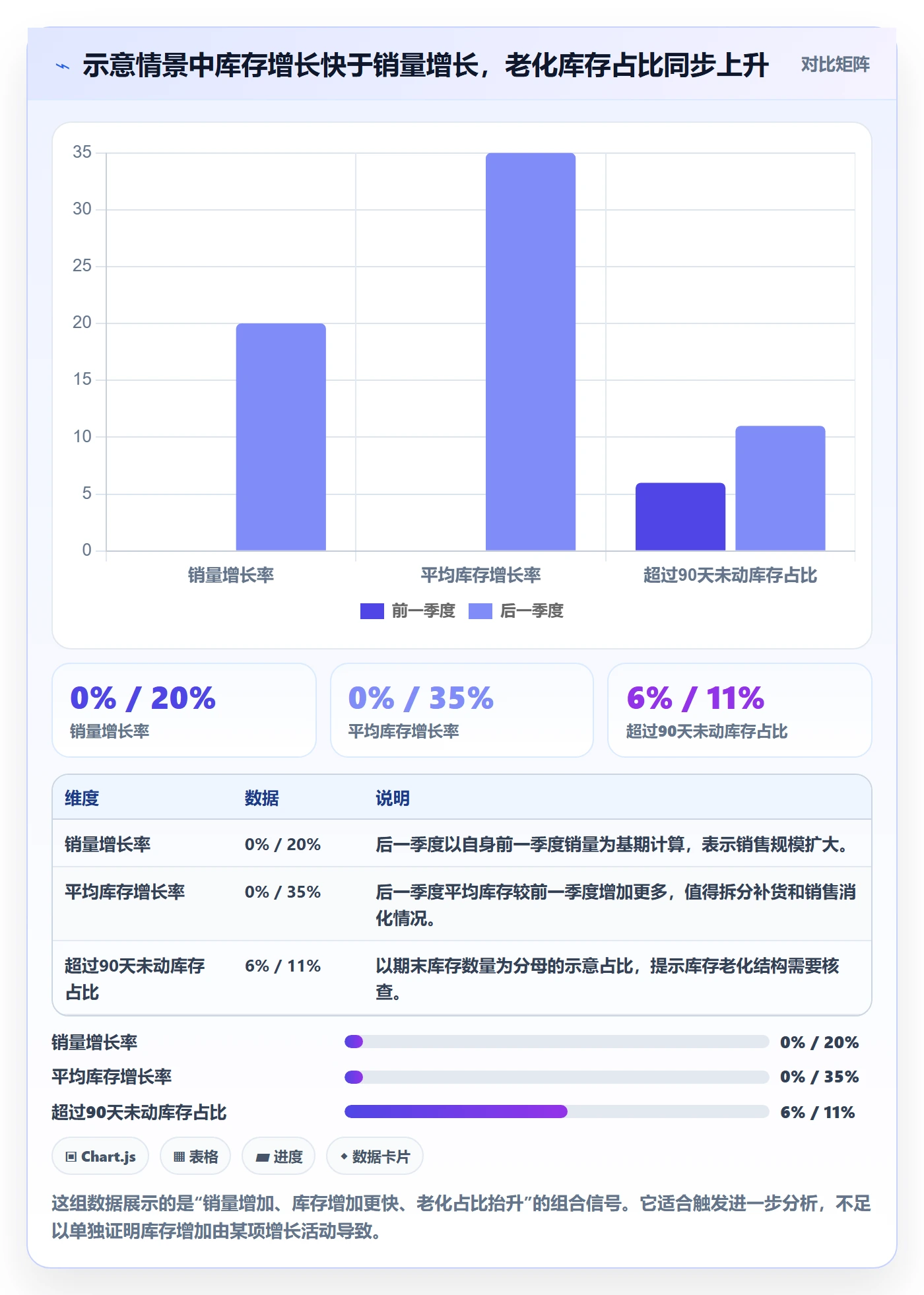 库存管理系统检查方法：通过批次管理评估增长策略质量