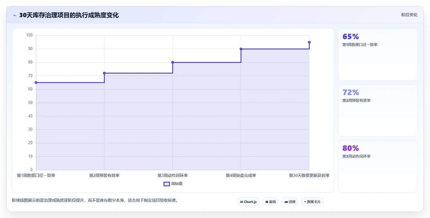 电商库存基础课：渠道占用相关的成本控制一次讲透