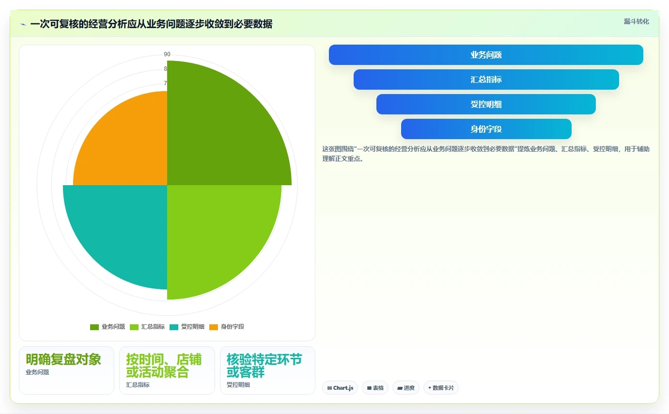 电商crm系统配置指南：权限合规需要哪些数据复盘设置