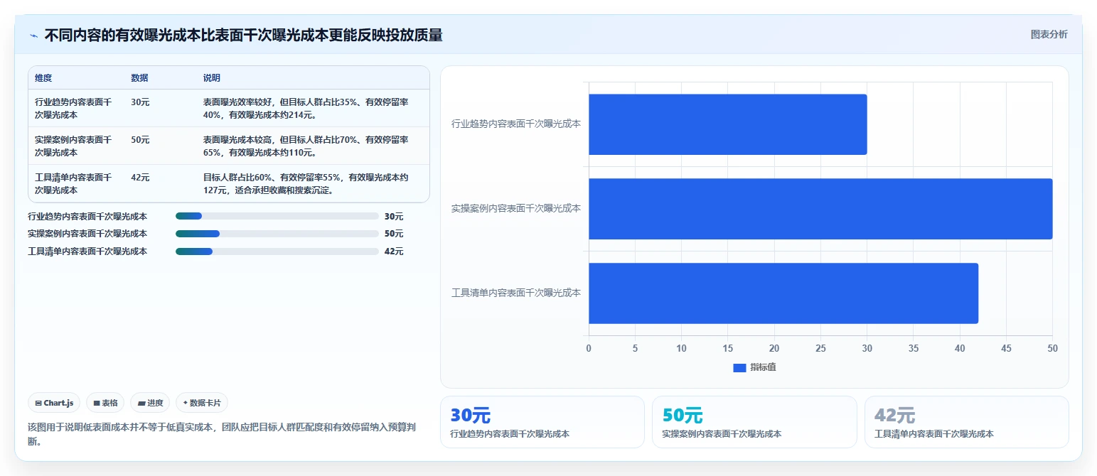 小红书数据分析：投放团队团队版方案：账号增长的目标、动作与检查点