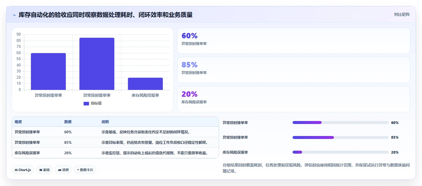 电商数据运营执行标准：数据体系环节如何体现自动化方案