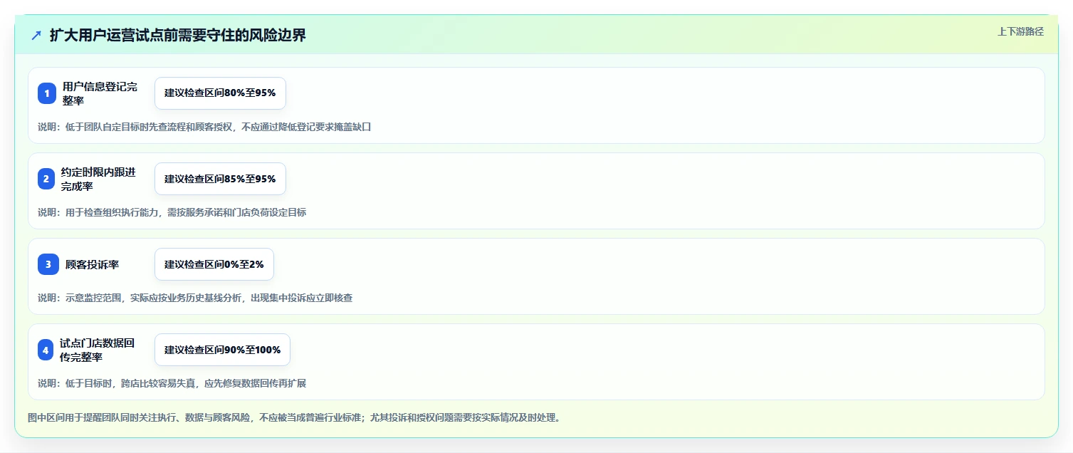 店铺运营包括哪些方面多店经营：用户运营从哪里开始