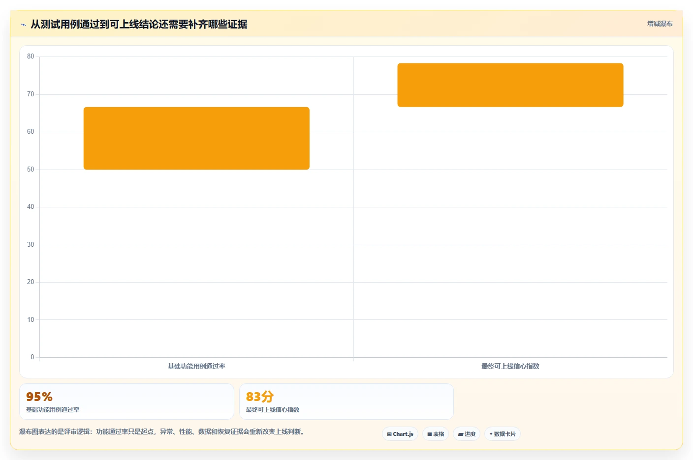 电商系统开发：项目经理新手问答：系统架构做不好会出现哪些测试不充分
