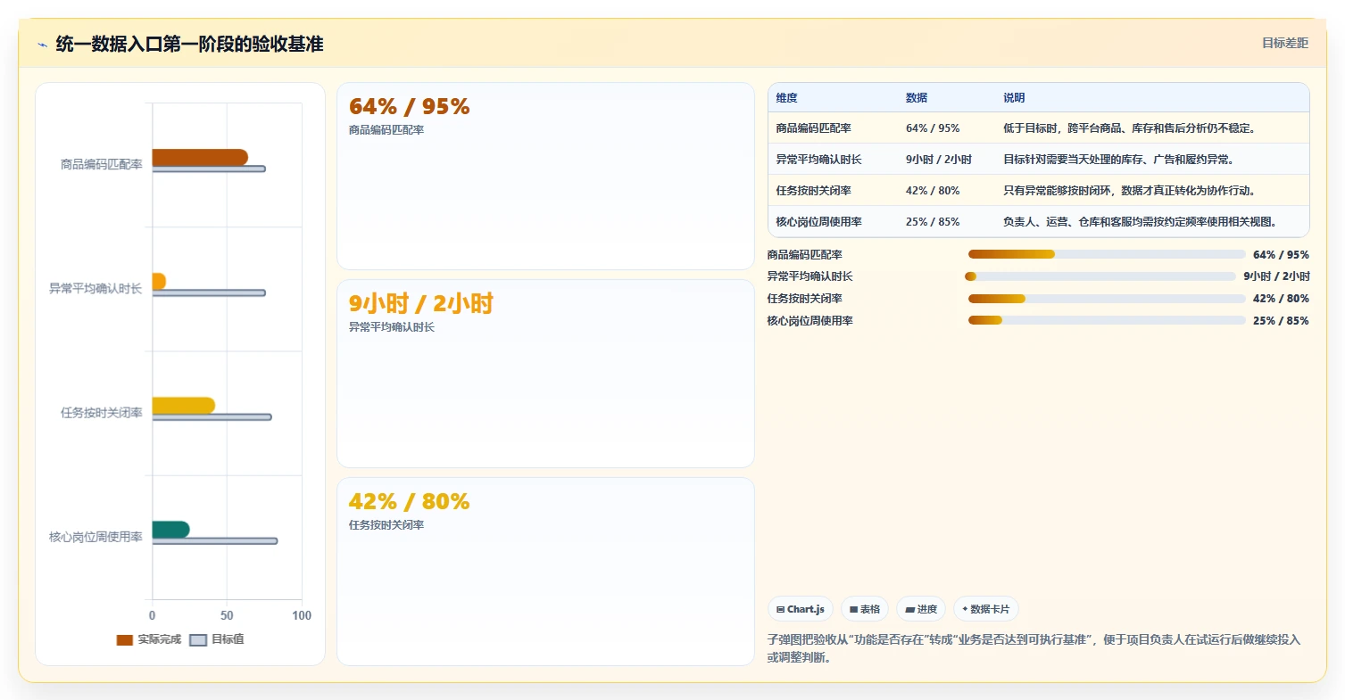 电商辅助软件：多平台卖家管理方法：把团队协作转化为统一数据入口