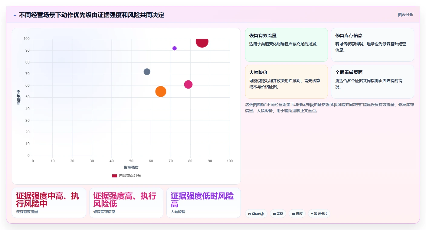 电商数据运营怎么落地？从商品分析讲清新手避坑