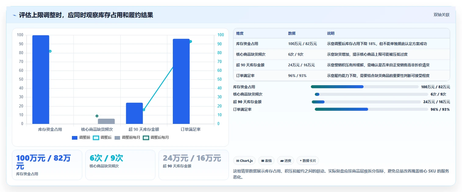 仓库安全库存管理避坑指南：库存上限环节的中小商家要注意什么