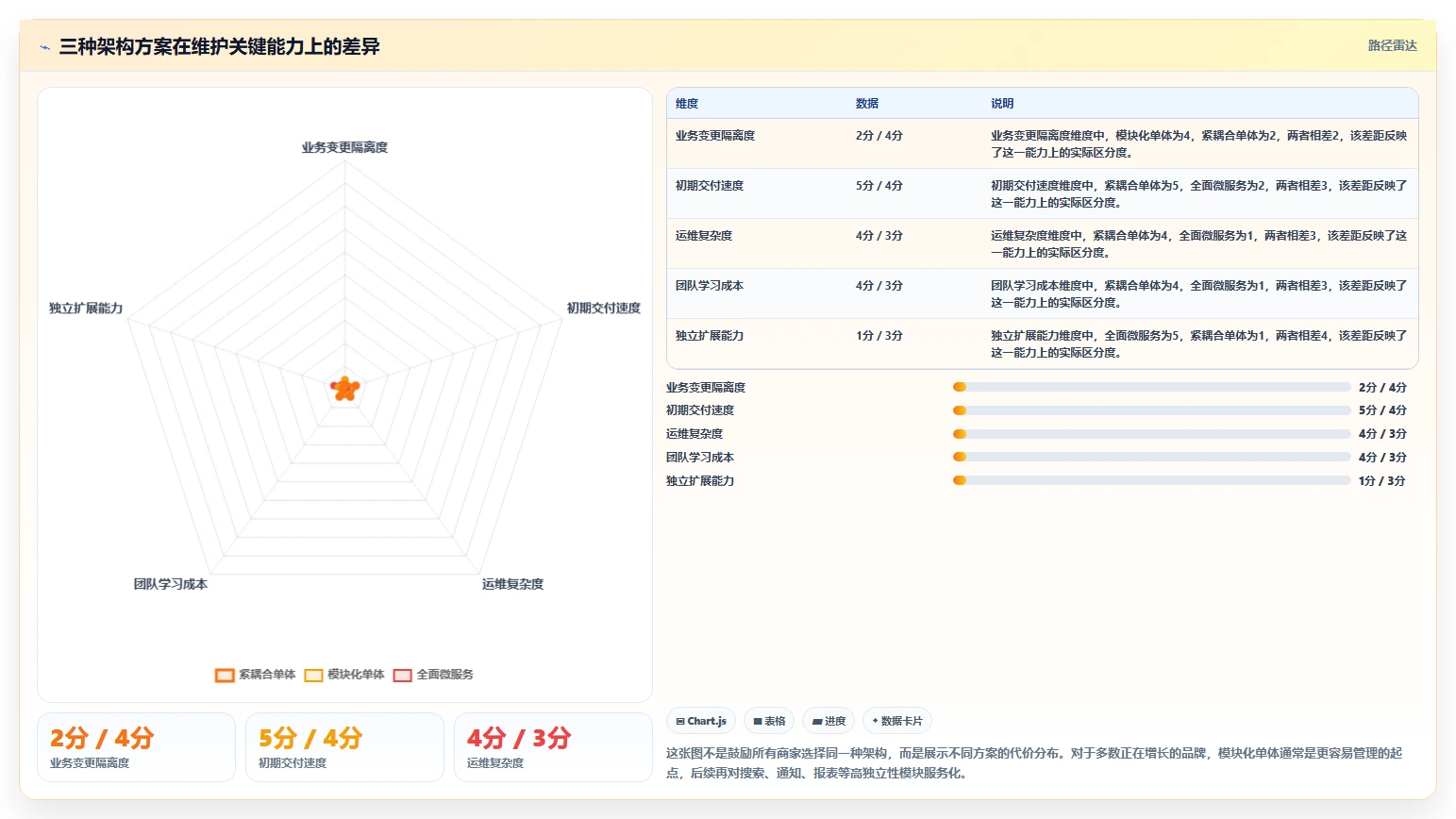 电商系统开发：品牌商家实操指南：围绕技术选型解决“维护成本高