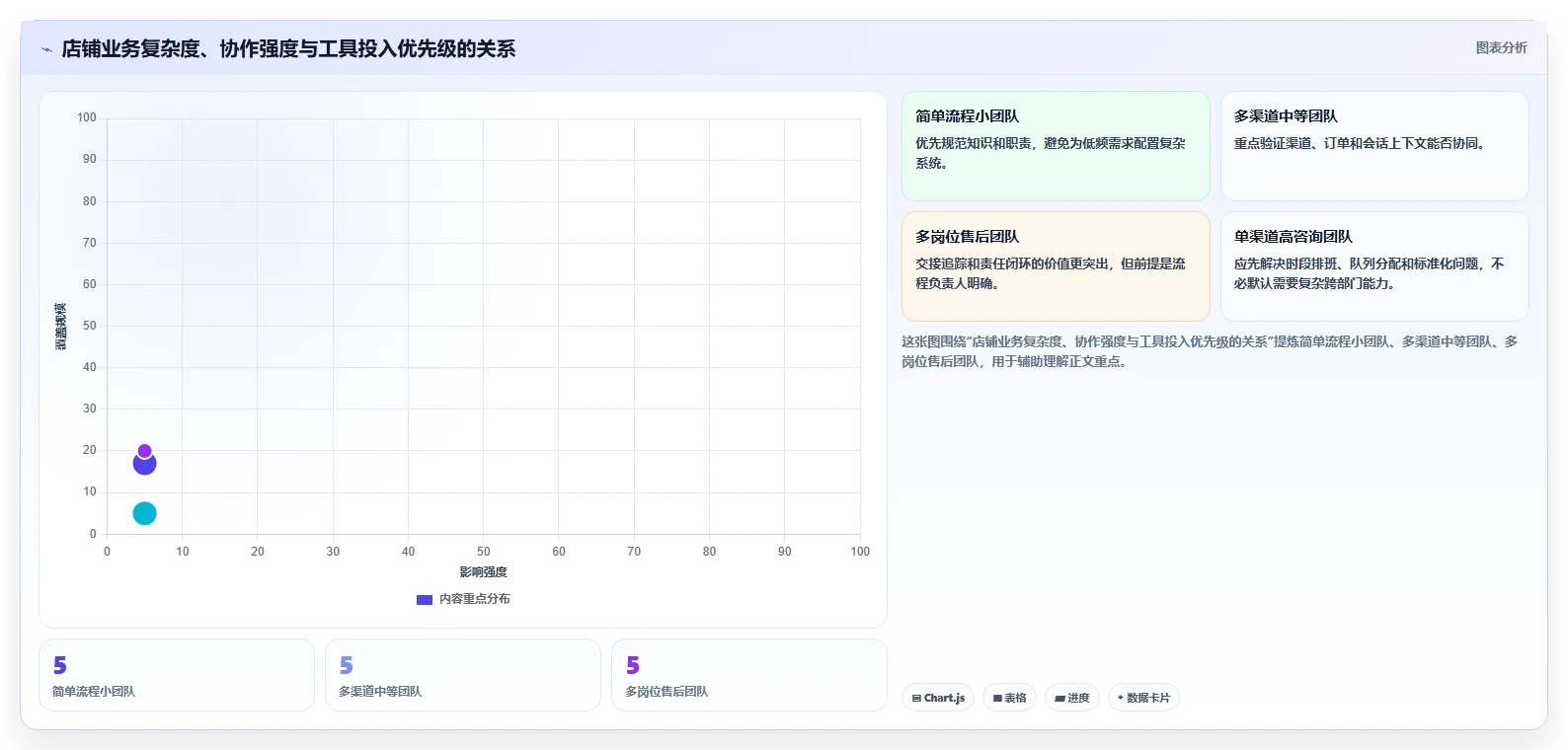 店铺运营包括哪些方面应用思路：围绕客服管理拆解选型方法