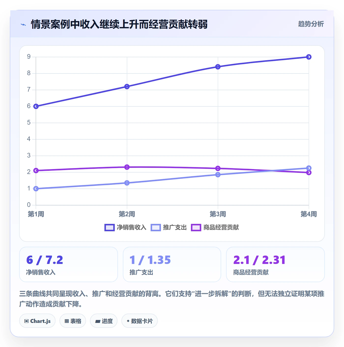 店铺运营管理怎么用？商品节奏场景下的成本控制拆解