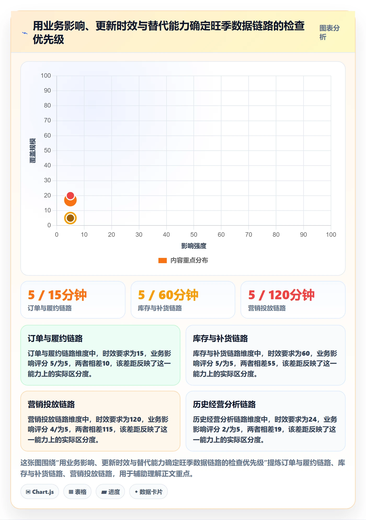 bi 平台操作手册：数据接入对应的旺季准备步骤
