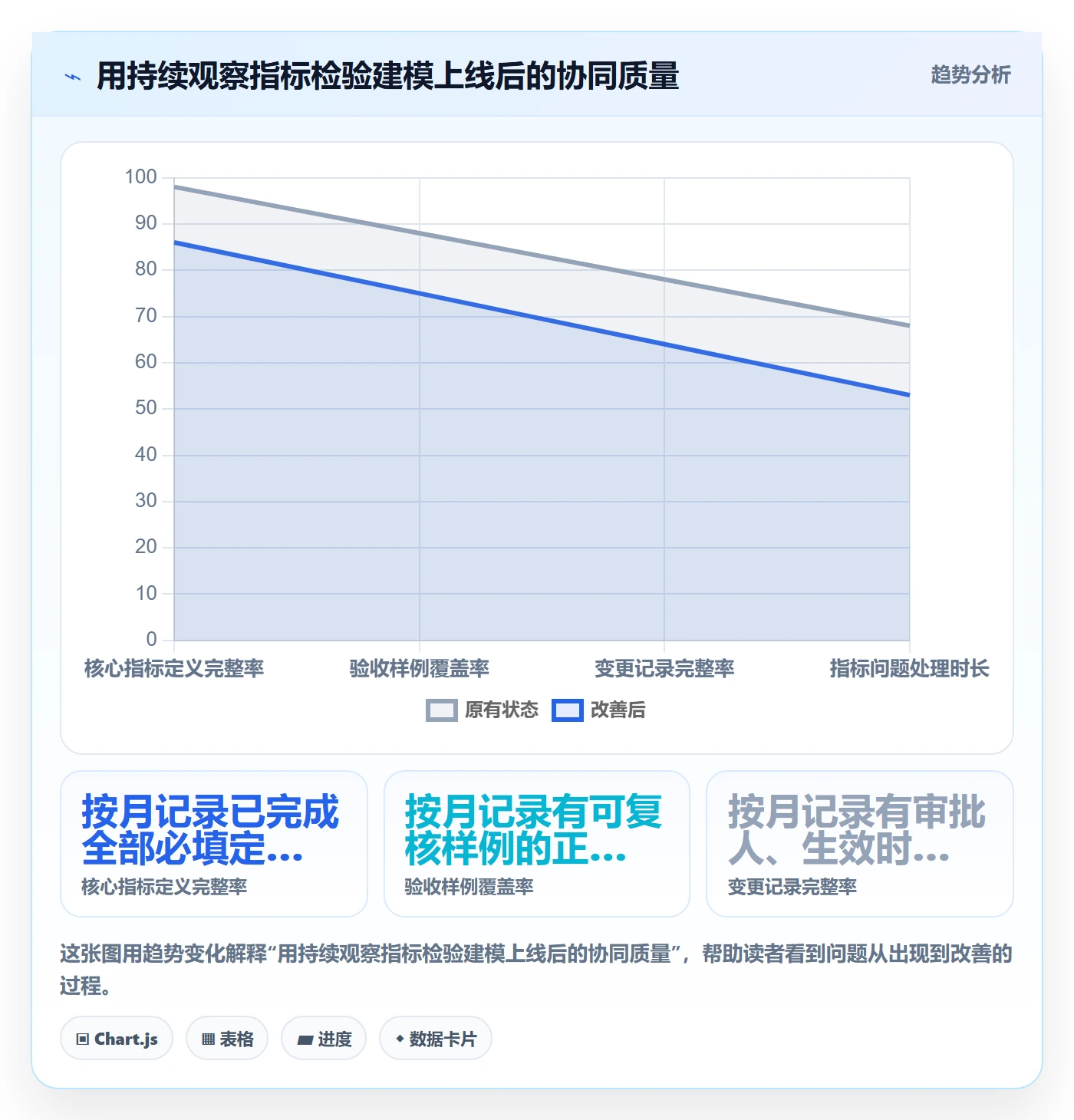 bi 平台实施路径：指标建模如何完成团队协同