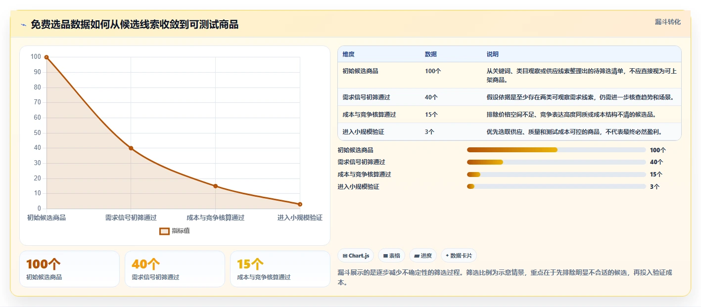 拼多多数据分析工具免费数据方法：用选品数据支撑选型方法判断