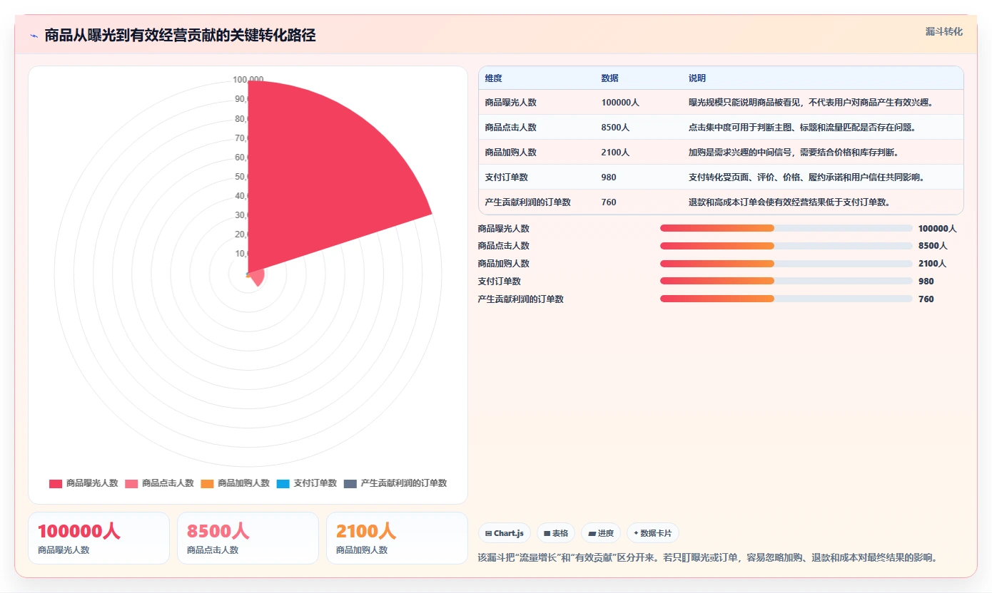 电商管理场景解析：商品管理中的精细化运营怎么处理