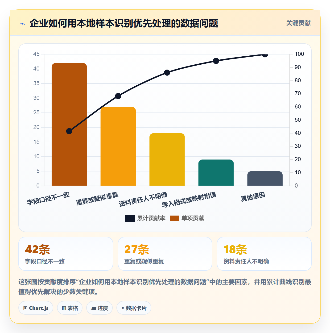 erp数据录入怎么管？以基础资料为核心的核心功能方案