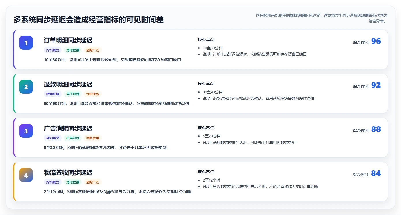 电商系统开发：开发团队风险清单：架构设计最需警惕的接口不稳定