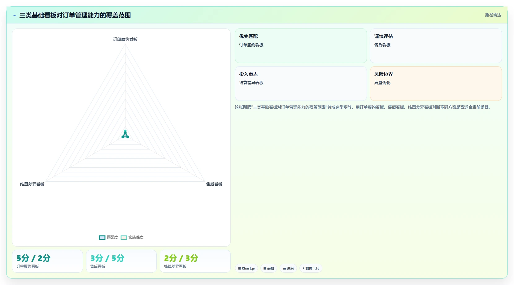 电商辅助软件：电商新手快速排查：订单处理为何会导致数据散落