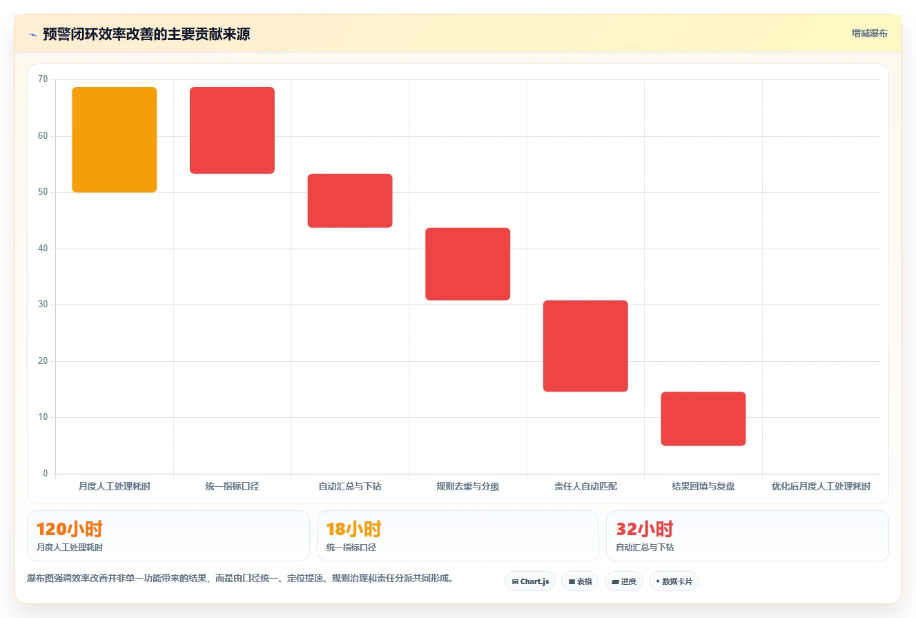 运营管理平台怎么用?异常预警场景下的精细化运营拆解