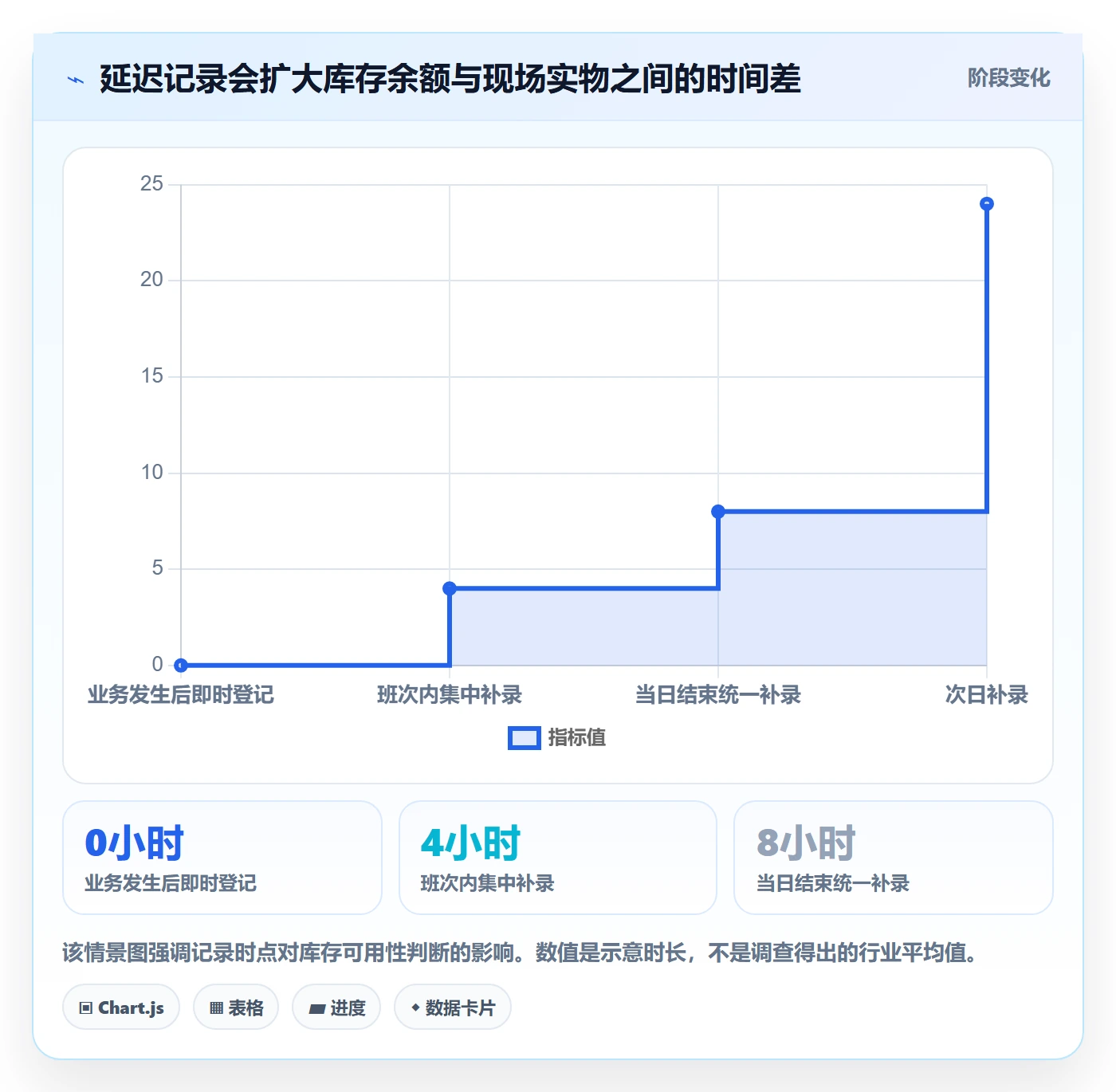 库存管理系统应用思路：围绕库存台账拆解日常管理